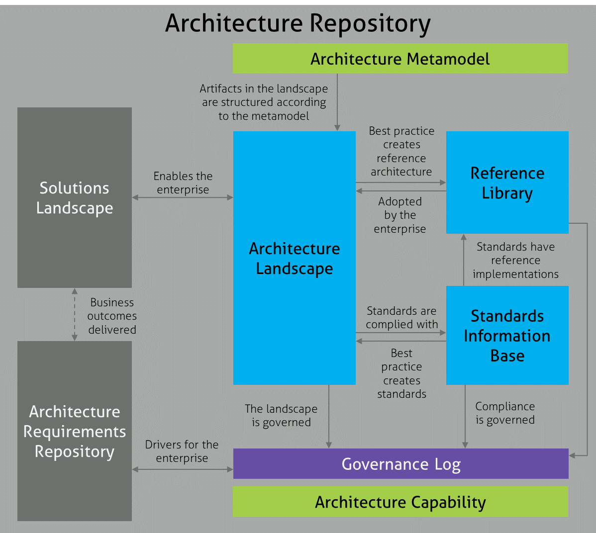 Enterprise Arkitektur 